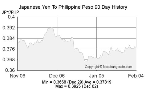 10000(JPY) Japanese Yen(JPY) To Philippine Peso(PHP) .
